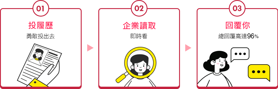 step